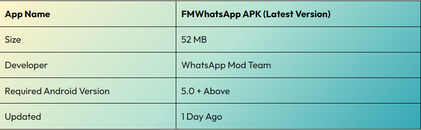 Downloading the Latest FMWhatsApp APK